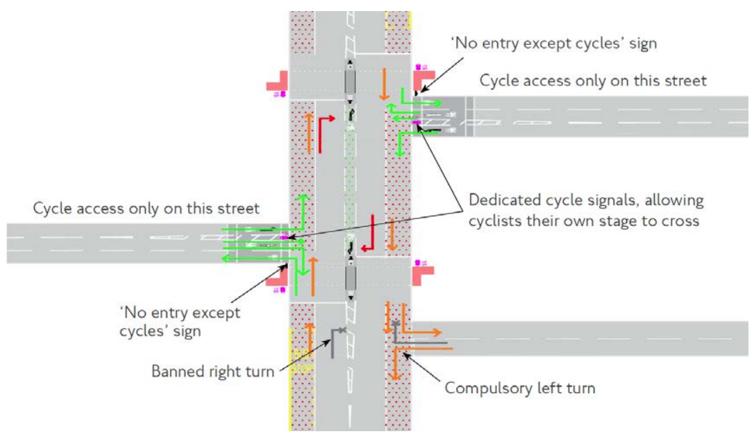 Cycle Level of Service (CLoS) & Junction Assessment Tool (JAT) – Essex ...